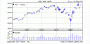 HSE short term.gif