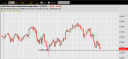 dow-nov-20-2007.png