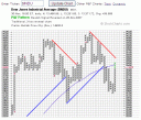 Dow P&F Dec 1 2007.gif
